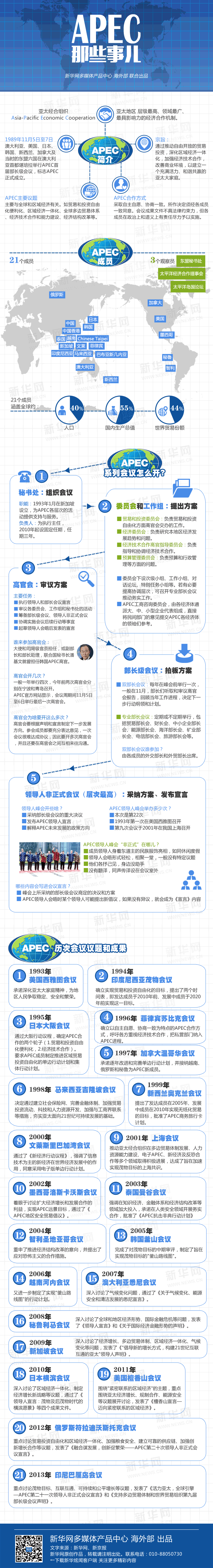 �D�f(shu��)APEC��Щ��