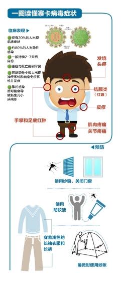 30名中國公民在新加坡感染寨卡 傳播病毒或已變種 30名中國公民在新加坡感染寨卡 傳播病毒或已變種